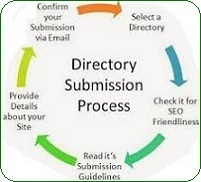 High PR Directory Submission
