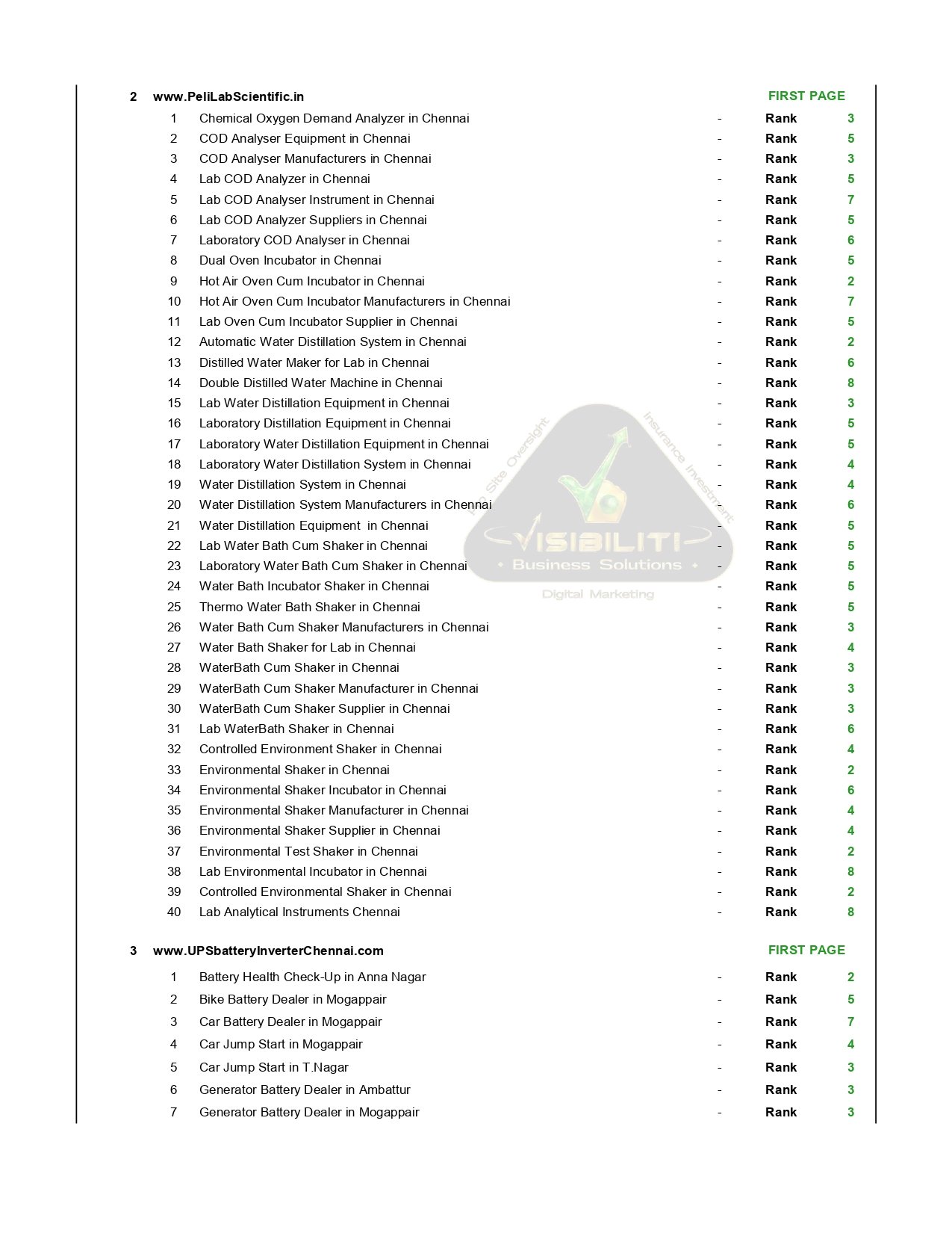 Google First Page Live SEO Proof 2