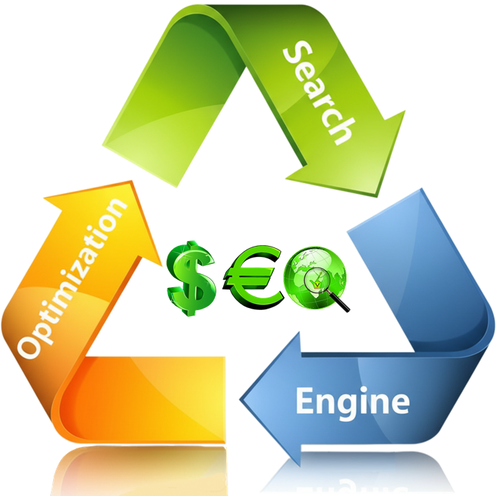 SEM SEO Search Engine Optimization Techniques